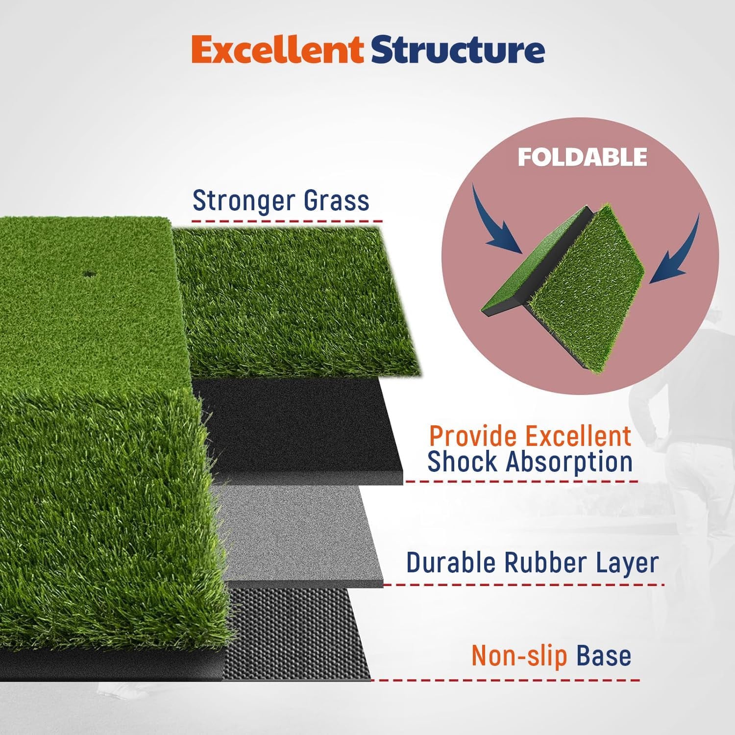 Golf Hitting Mat, Two Options (Heavy Rubber Base Dual-Turf Mat with Ball Tray, Tri-Turf Mat with Practice Golf Balls), Portable Golf Practice Training Mat for Indoor & Outdoor